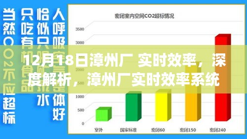 漳州廠實時效率系統(tǒng)深度解析與評測介紹