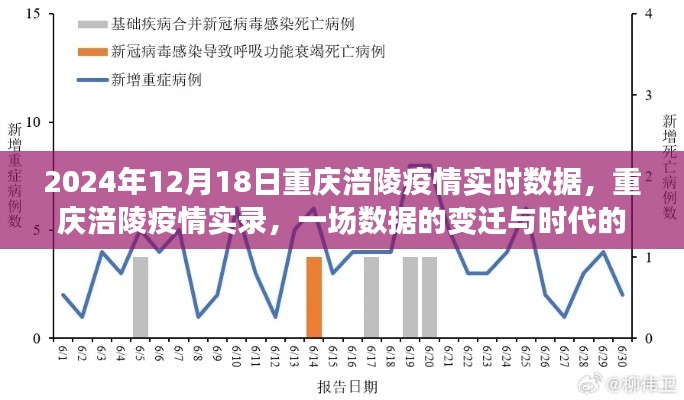 重慶涪陵疫情實錄，數(shù)據(jù)變遷與時代印記（2024年12月18日實時數(shù)據(jù)）