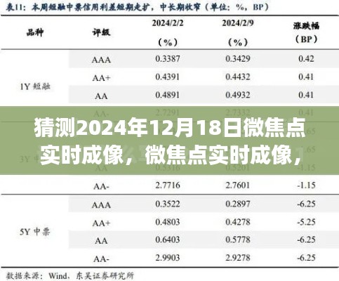 未來科技展望