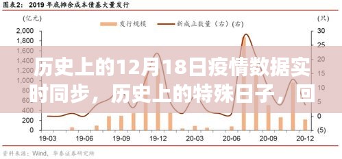 回望特殊日子，十二月十八日疫情數(shù)據(jù)實(shí)時(shí)同步之旅