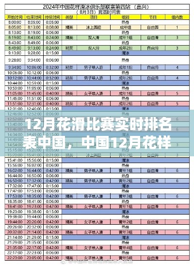 中國花樣滑冰比賽實時排名表制作指南，從初學(xué)者到進階用戶全攻略（12月版）