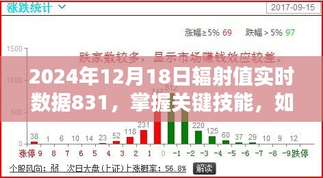 2024年12月18日輻射值實時數(shù)據(jù)解析與關鍵技能獲取指南