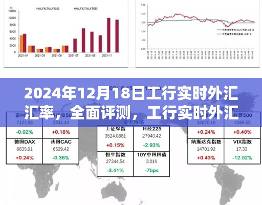 工行實(shí)時外匯匯率深度解析與用戶體驗報告，以2024年12月18日為例