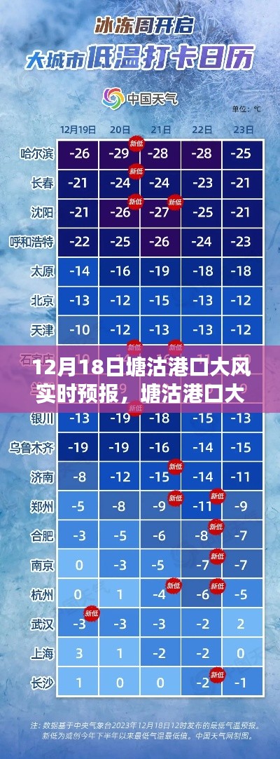 塘沽港口大風(fēng)實(shí)時(shí)預(yù)報(bào)指南，如何應(yīng)對(duì)大風(fēng)天氣及獲取最新預(yù)報(bào)信息（12月18日）