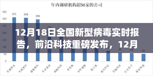 全國(guó)新型病毒實(shí)時(shí)報(bào)告科技新品發(fā)布，顛覆認(rèn)知的防疫科技進(jìn)展
