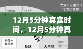 重塑自我，12月5分鐘真實(shí)時間的自信與成就感之旅