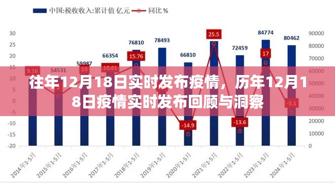 歷年12月18日疫情實(shí)時(shí)發(fā)布回顧與洞察，疫情發(fā)布日的深度洞察