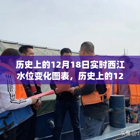 窺探西江水位變化，歷史上的12月18日實(shí)時(shí)水位變化圖表及分析