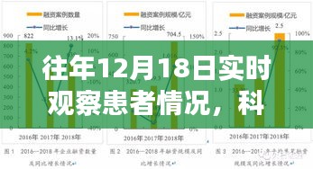 科技賦能醫(yī)療革命，智能監(jiān)護系統(tǒng)實時觀察患者情況的新進展