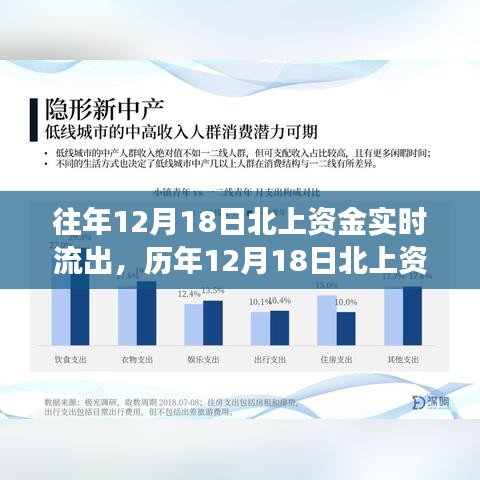 歷年12月18日北上資金動(dòng)態(tài)，實(shí)時(shí)流出背后的市場(chǎng)洞察與應(yīng)對(duì)策略