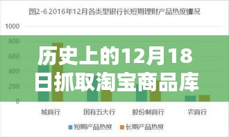 歷史上的12月18日淘寶商品庫(kù)存實(shí)時(shí)性探索與影響分析