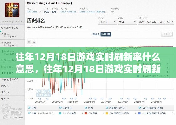 往年12月18日游戲?qū)崟r(shí)刷新率解析，概念、操作指南詳解