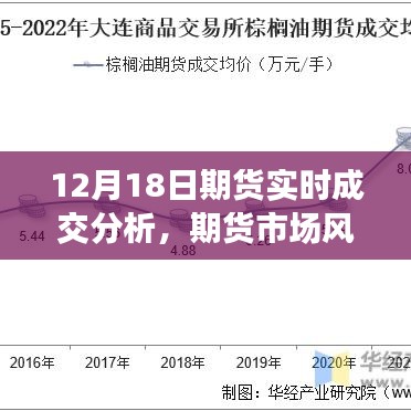 揭秘十二月十八日期貨市場(chǎng)風(fēng)云，實(shí)時(shí)成交分析與市場(chǎng)波瀾的解讀