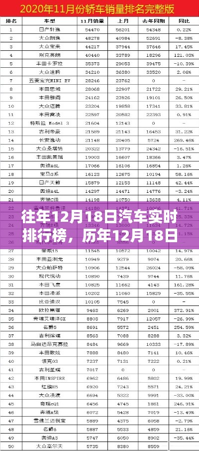 歷年12月18日汽車實(shí)時(shí)排行榜深度解析與對比觀察