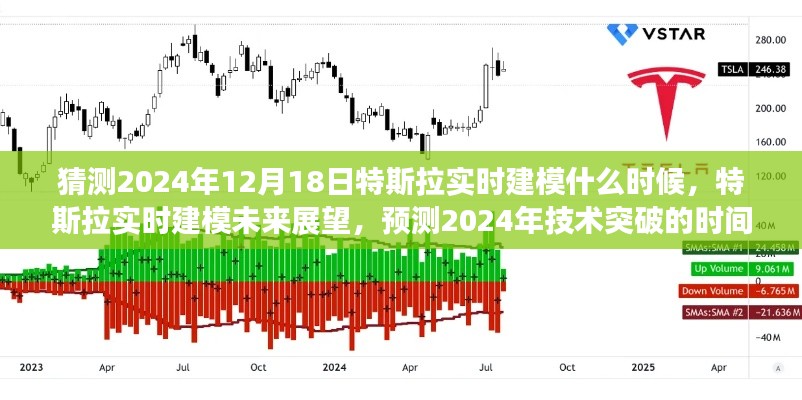 特斯拉實時建模預測，技術(shù)突破時間節(jié)點分析與未來展望（2024年展望）