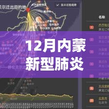內(nèi)蒙新型肺炎12月實時動態(tài)回顧與影響探究