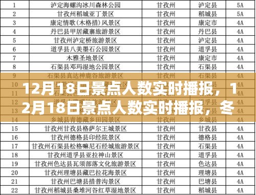 冬日暖陽下的家庭歡樂時光，12月18日景點(diǎn)人數(shù)實(shí)時播報