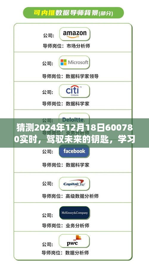 駕馭未來的鑰匙，預(yù)測600780實(shí)時(shí)之旅，學(xué)習(xí)變化與擁抱自信與成就感——2024年12月18日展望