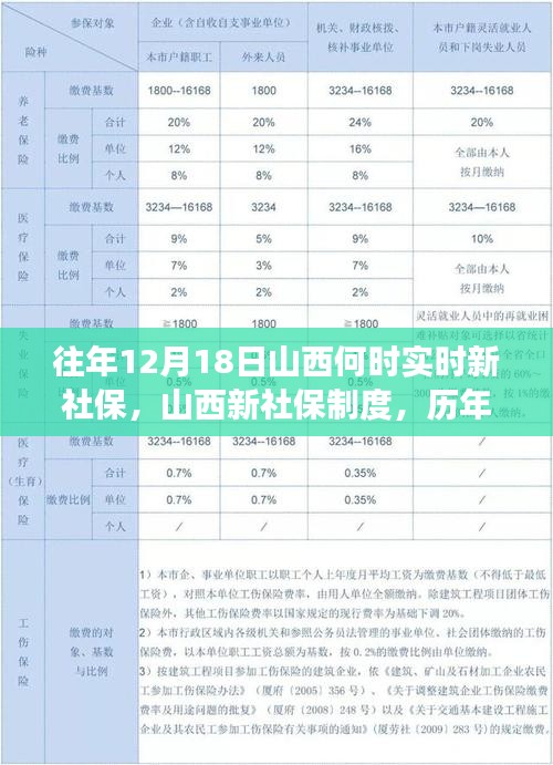 山西新社保制度歷年深度解讀與影響回顧，歷年十二月十八日實施新社保制度的歷程與影響分析