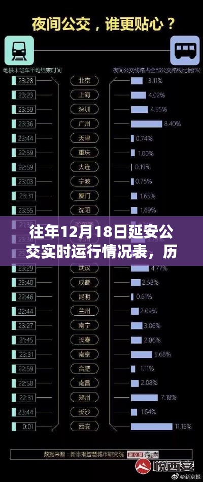 小紅書獨家揭秘，歷年延安公交12月18日實時運行情況大解密