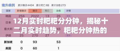 揭秘十二月實(shí)時(shí)趨勢背后的故事，粑粑分鐘熱的背后真相