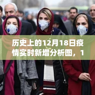 歷史視角下的觀察與反思，12月18日疫情實(shí)時新增分析圖揭秘