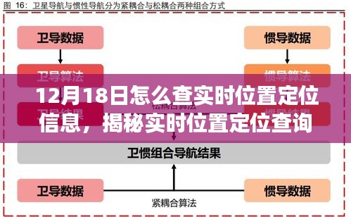 揭秘，如何在12月18日合法獲取精確實(shí)時(shí)位置定位信息的方法與技巧