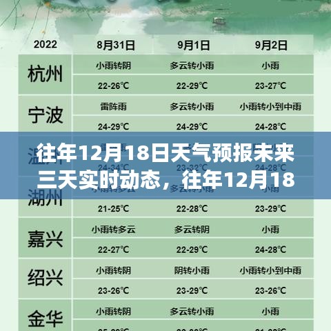 實(shí)時(shí)分析