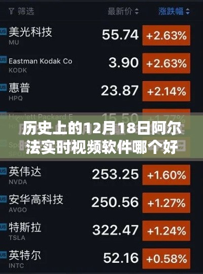 歷史上的12月18日，阿爾法實(shí)時(shí)視頻軟件的優(yōu)劣探討