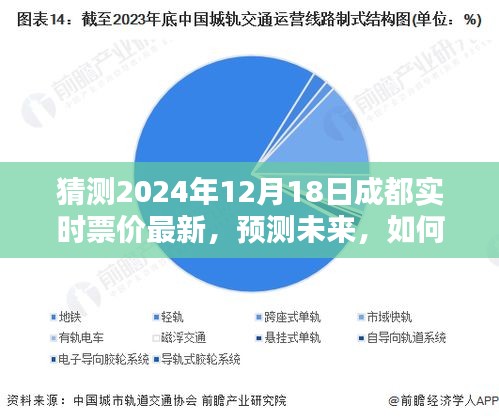 揭秘未來成都實(shí)時(shí)票價(jià)走勢(shì)，預(yù)測(cè)分析至2024年12月18日