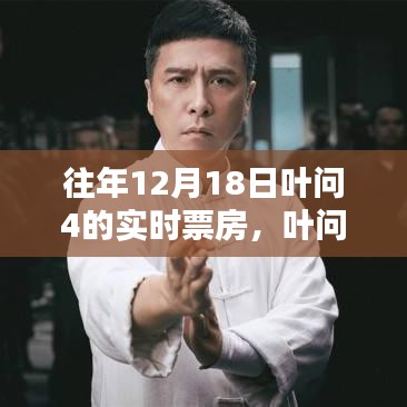 葉問4電影票房深度解析，歷年12月18日數(shù)據(jù)、特性、體驗、競品對比及用戶群體分析