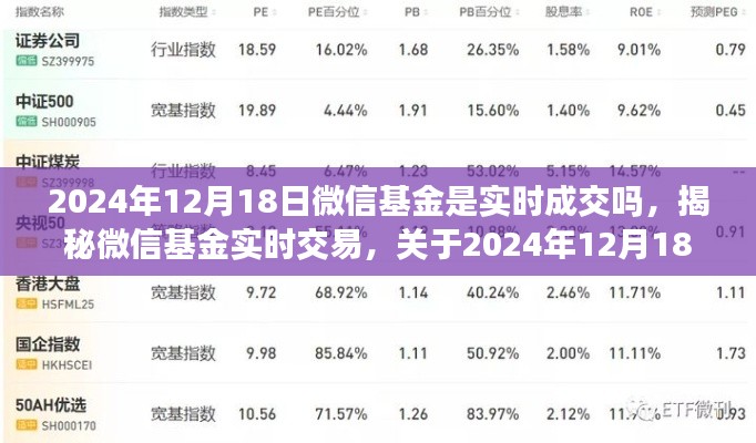 揭秘微信基金實時交易，深度解析關(guān)于特定日期的基金交易情況與實時成交問題