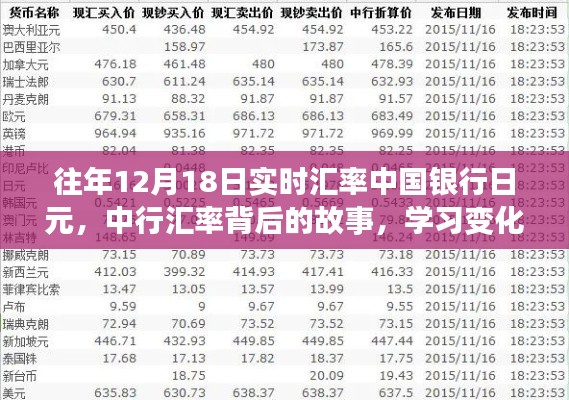 中行匯率背后的故事，學(xué)習(xí)變化，自信閃耀，成就夢(mèng)想之旅的匯率變化解析