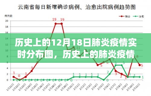十二月十八日肺炎疫情實時分布圖，歷史上的疫情觀察與記錄