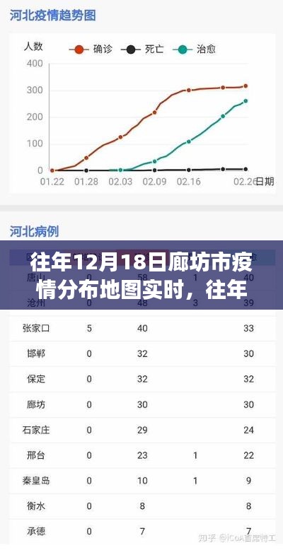 往年12月18日廊坊市疫情分布地圖實時追蹤，洞悉防控進展，共筑健康防線