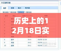 勵志故事，學(xué)習(xí)變化鑄就自信與成就——歷史上的今天12月18日回顧