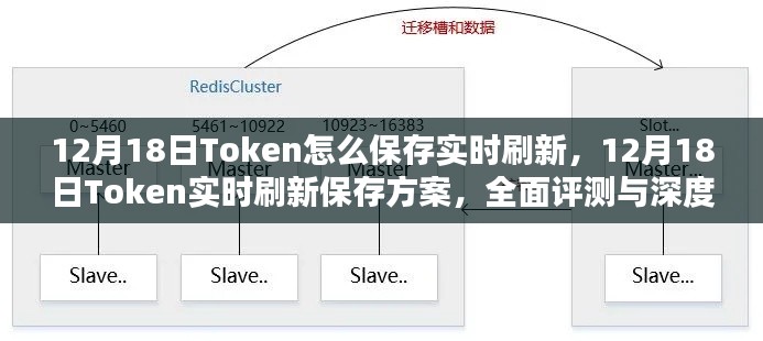 全面深度解析，12月18日Token實時刷新保存方案及評測指南