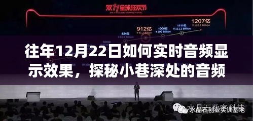 探秘聲光交織的魔法，12月22日小巷深處的音頻視覺盛宴與實時音頻顯示體驗