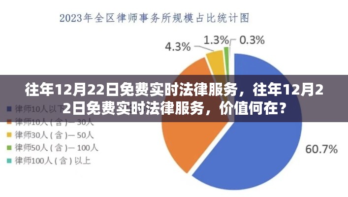 往年12月22日免費(fèi)實(shí)時(shí)法律服務(wù)解析，價(jià)值何在？