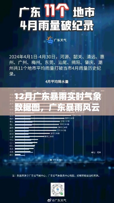 廣東暴雨風云變幻，深度解讀實時氣象數(shù)據(jù)圖與氣象數(shù)據(jù)剖析