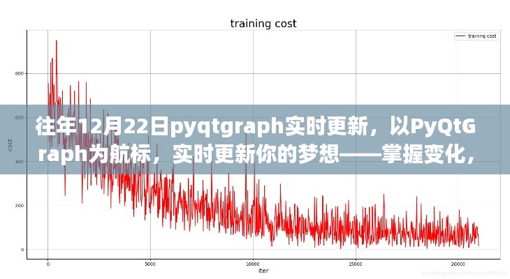 PyQtGraph實(shí)時(shí)更新，掌握變化，自信閃耀的夢(mèng)想導(dǎo)航
