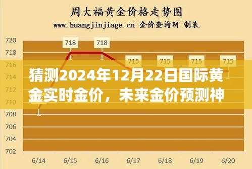 揭秘黃金市場走勢，智能預(yù)測未來金價神器，黃金魅力體驗報告（2024年預(yù)測版）
