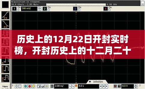 探尋千年古都開封的實時印記，歷史上的十二月二十二日開封實時榜