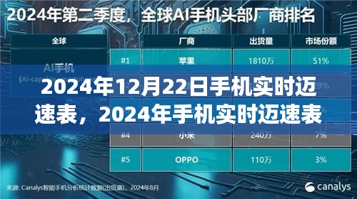 革新駕駛體驗(yàn)的智能技術(shù)前瞻，2024年手機(jī)實(shí)時(shí)邁速表