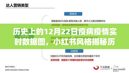 小紅書揭秘，歷史上的疫病疫情實(shí)時(shí)數(shù)據(jù)圖——那些數(shù)字背后的故事，12月22日實(shí)時(shí)數(shù)據(jù)圖分析