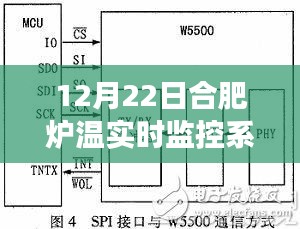 合肥爐溫實(shí)時(shí)監(jiān)控下的內(nèi)心平靜之旅，尋找溫暖啟程的啟示