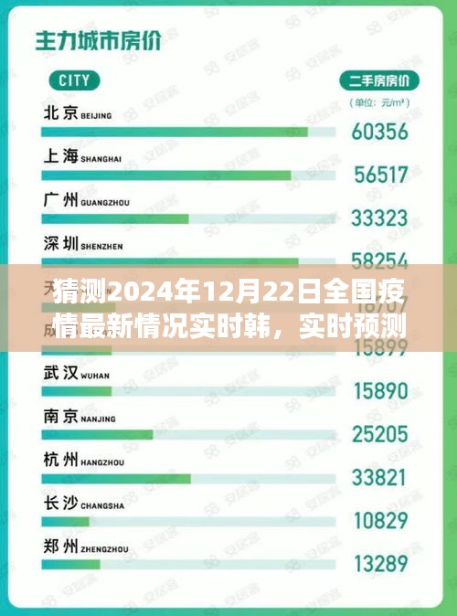 2024年12月22日全國(guó)疫情實(shí)時(shí)預(yù)測(cè)與最新情況分析評(píng)測(cè)
