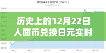 暖心故事背后的匯率變遷，歷史上的12月22日人面幣兌換日元實(shí)時(shí)匯率回顧