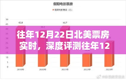 實(shí)時(shí)數(shù)據(jù)分析
