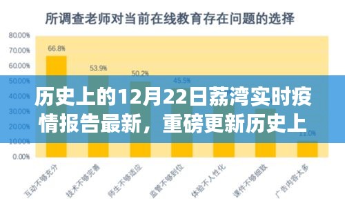 歷史上的12月22日荔灣疫情最新實(shí)時(shí)報(bào)告，重磅更新動(dòng)態(tài)